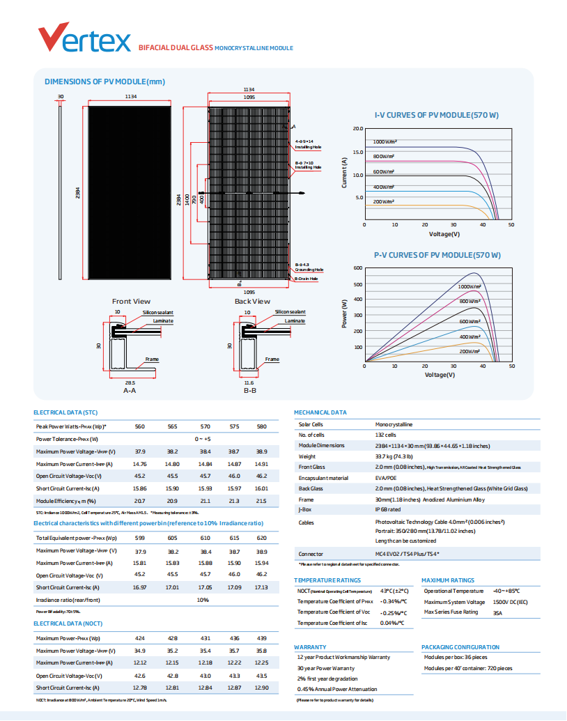 Trina TSM-DEG19RC.20 580W electrical and mechanical specifications - page 2