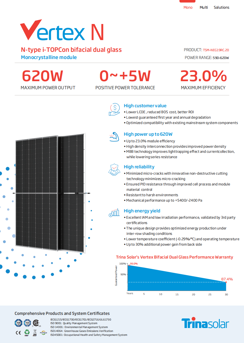 Trina Vertex N TSM-NEG19RC.20 590-620W n-type bifacial dual glass solar panel datasheet - page 1
