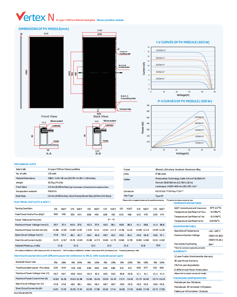 Trina TSM-NEG19RC.20 620W electrical and mechanical specifications - page 2